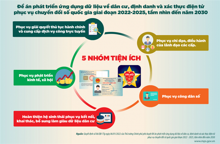tuyên truyền định danh điện tử